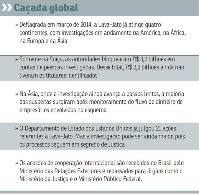 Lava-Jato atinge 49 países e rende 340 pedidos de cooperação bilateral