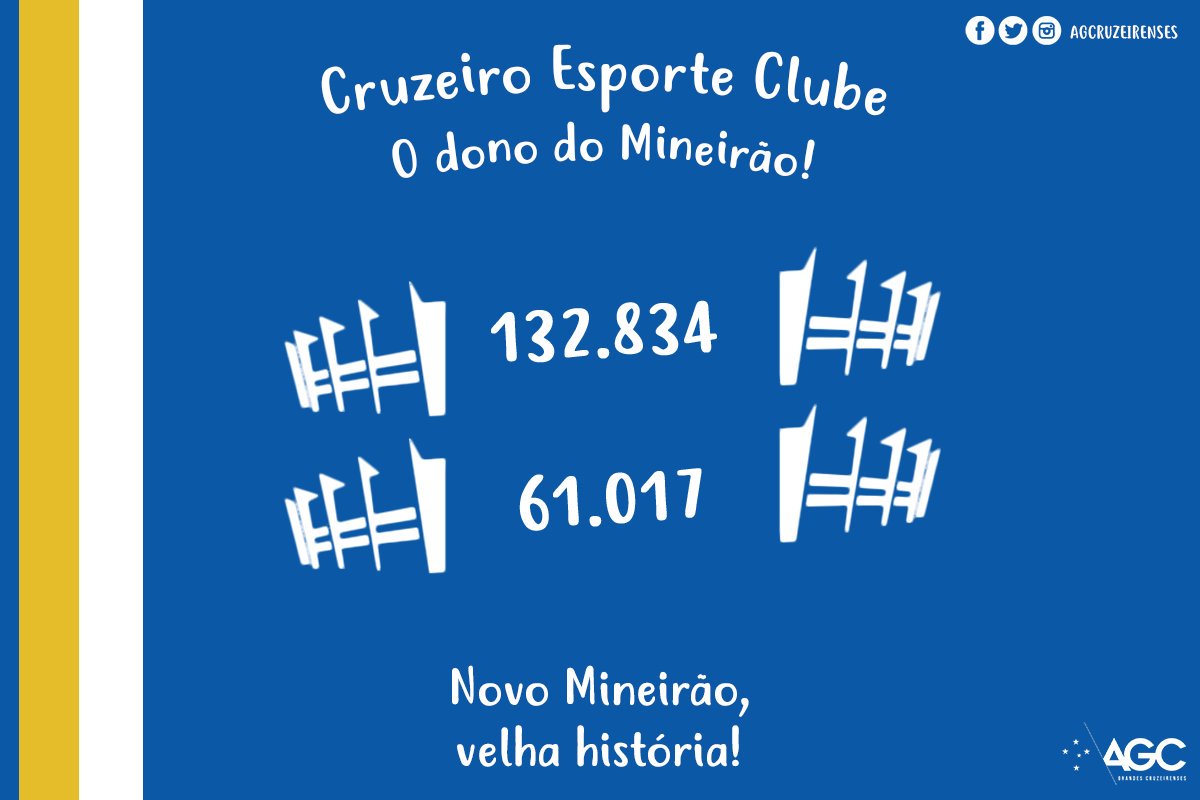 Alguns record do Mineirão antigo do Cruzeiro Esporte Clube