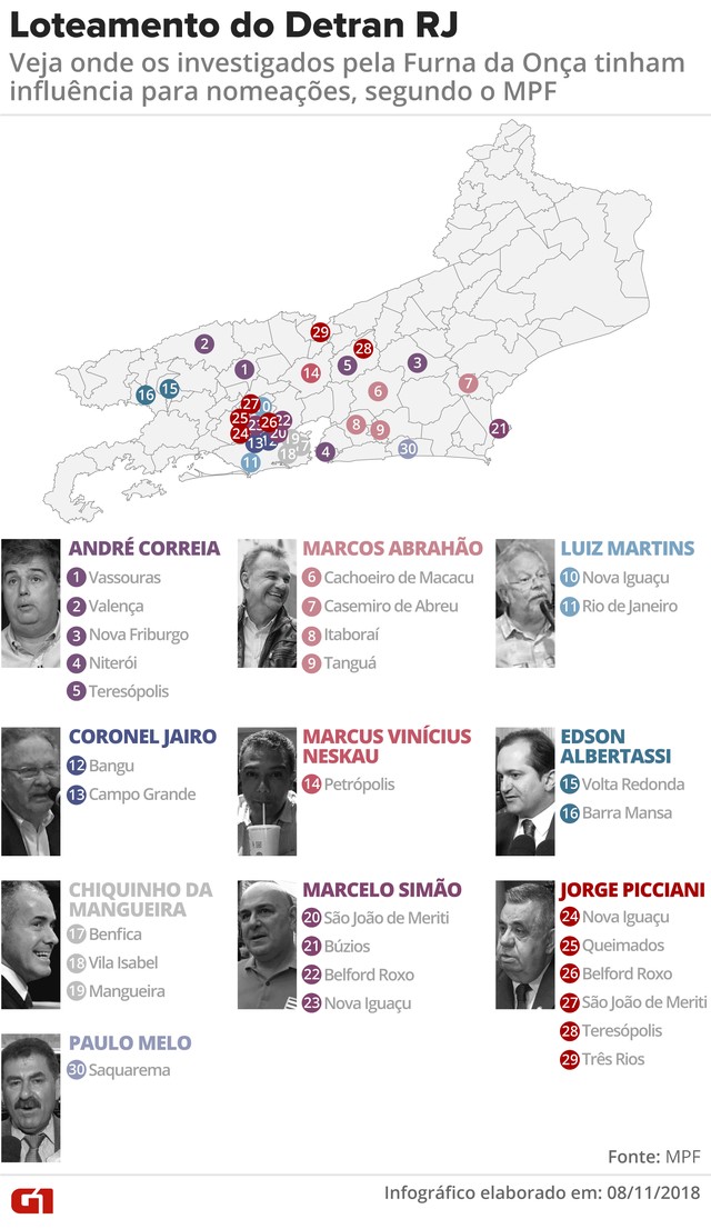 Deputados presos pela PF lotearam postos do Detran em 20 municípios do RJ, diz MPF